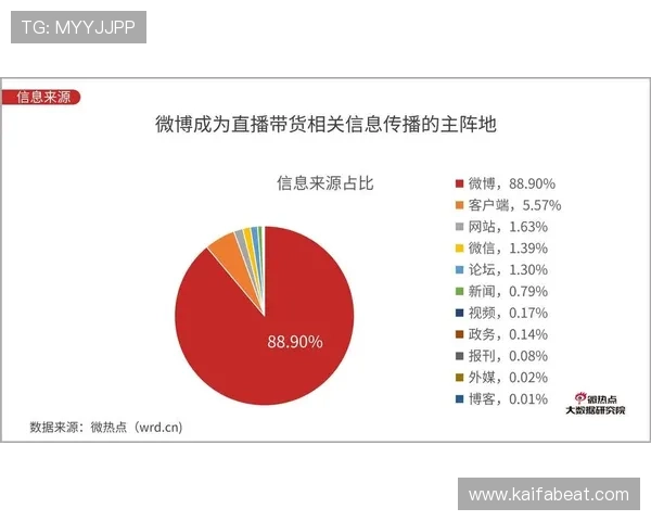 PA视讯中心为企业提供高效安全的直播解决方案分析