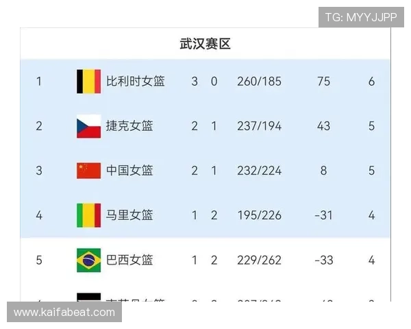 2026女篮世界杯预选赛最新消息关注赛事最新新闻与预选赛最新排名