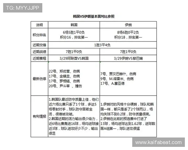 世界杯埃及对阵伊朗比赛出场阵容预测与战术布局解析 世界杯埃及对阵伊朗比赛出场阵容预测与战术布局解析