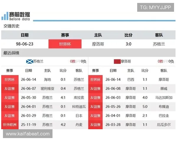 世界杯苏格兰摩洛哥战绩对球队晋级前景的影响及赛前预测分析
